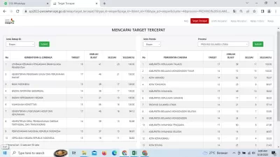 Pemda Boltim Unggul Kedua di Sulut dalam Survei Penilaian Integritas (SPI) KPK 2023