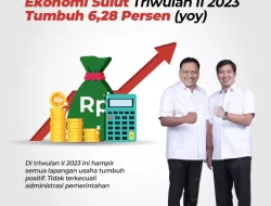 Pertumbuhan Ekonomi Sulut Melesat Tinggi: Triwulan II 2023 Mencatat Pertumbuhan 6,28%