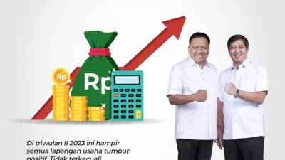 Pertumbuhan Ekonomi Sulut Melesat Tinggi: Triwulan II 2023